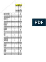 Tablas de Contingencia