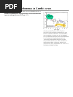 Abundance of Elements in Earth's Crust