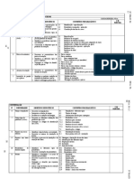 Ferragens de aviação: prendedores, parafusos, porcas e rebites