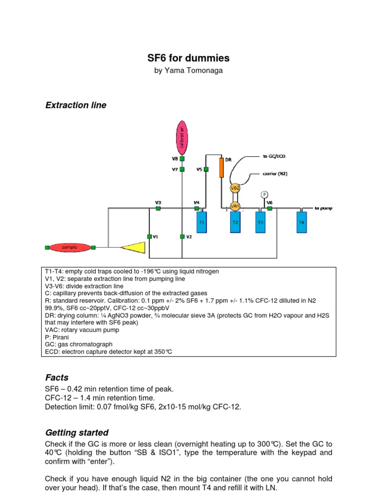 SF6 for Dummies Gas Chromatography Chromatography
