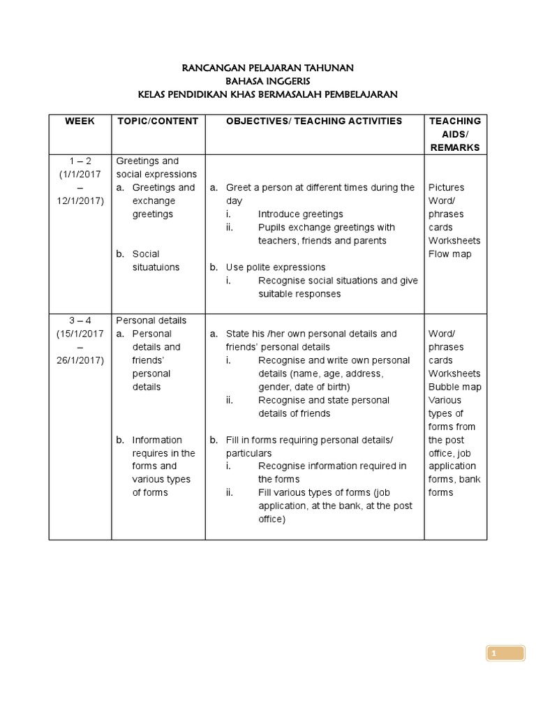 Week Topic/Content Objectives/ Teaching Activities Teaching Aids