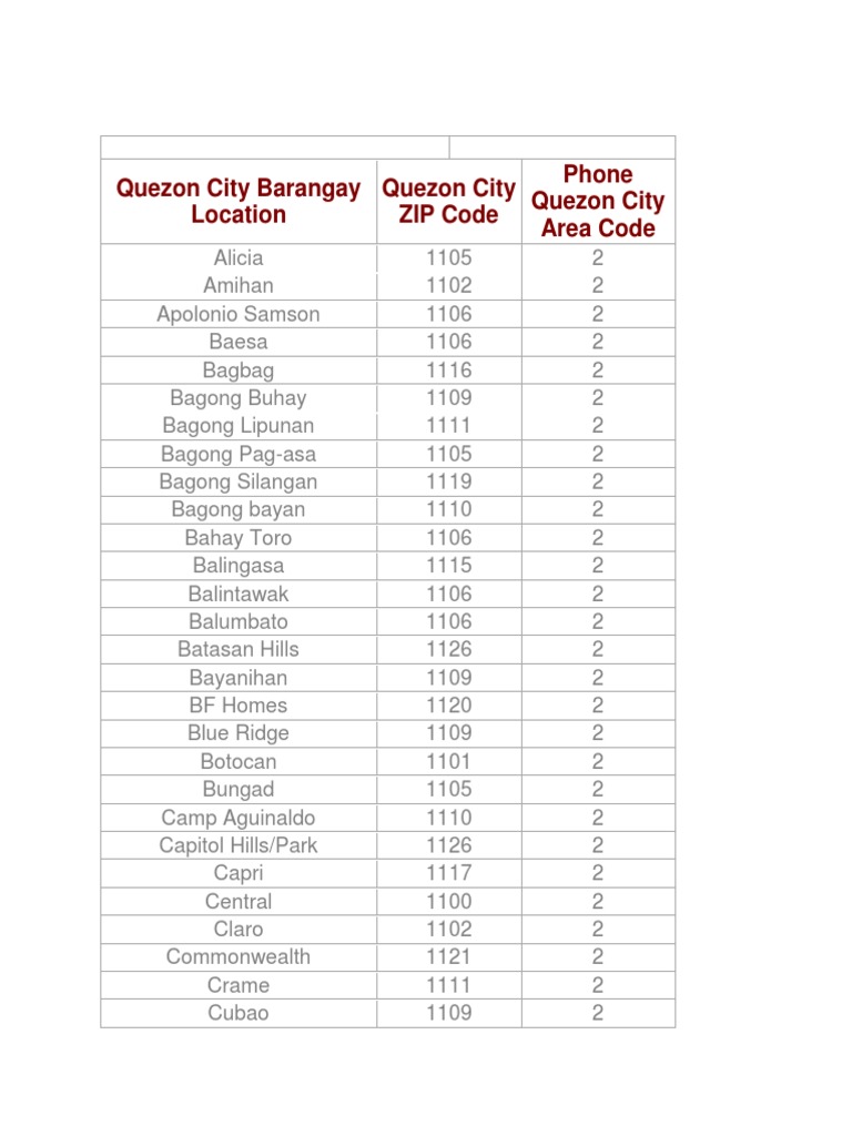 Quezon City Barangay Location ZIP CODES Philippines Violence