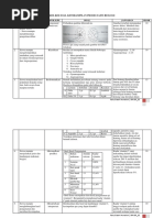 Soal Keterampilan Proses Sains Biologi Sma
