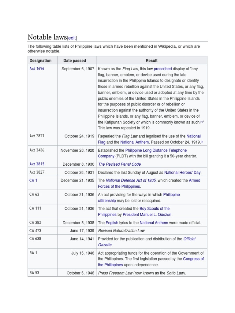 Designations Used for Philippine Laws Philippines Politics