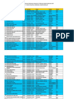 Peserta Dinamik Kumpulan Terkini