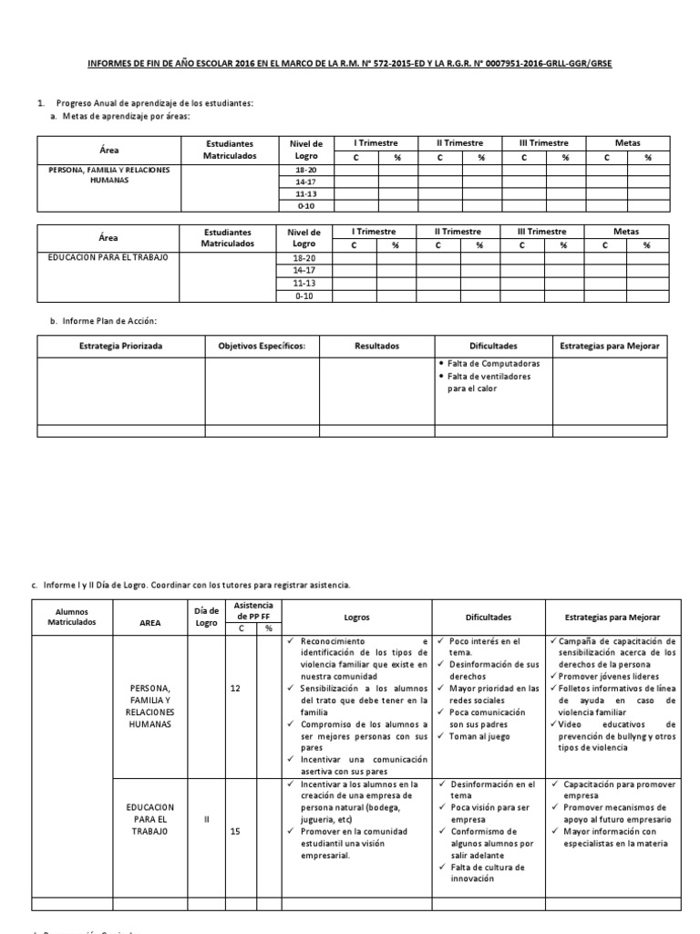 Informe de fin de año escolar | Aprendizaje | Emociones