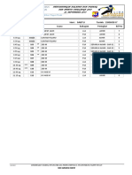 Jadual Kejohanan Liga BP KPM