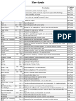 ArchiCAD 20 Shortcuts PDF