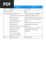 Download TANGGA NADA cublak cublak suweng DAN GUNDUL PACUL by Lia Skincare Blora SN368733859 doc pdf