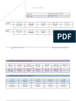 Vocabulary Sarf Level 1 2013 PDF