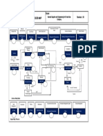 Business process map for oil and gas supplier and engineering