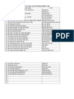 Danh Sách Thiết Bị Sử Dụng Nước