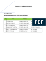 Daftar Peserta Tes PT Hutama Karya