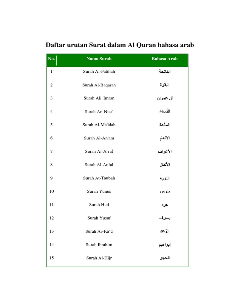 Daftar Urutan Surat Dalam Al Quran Bahasa Arab
