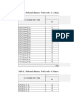 Table 1.1:rebound Hammer Test Results of Columns of Building OFFICE, IOCL, CIP TURBHE PLANT