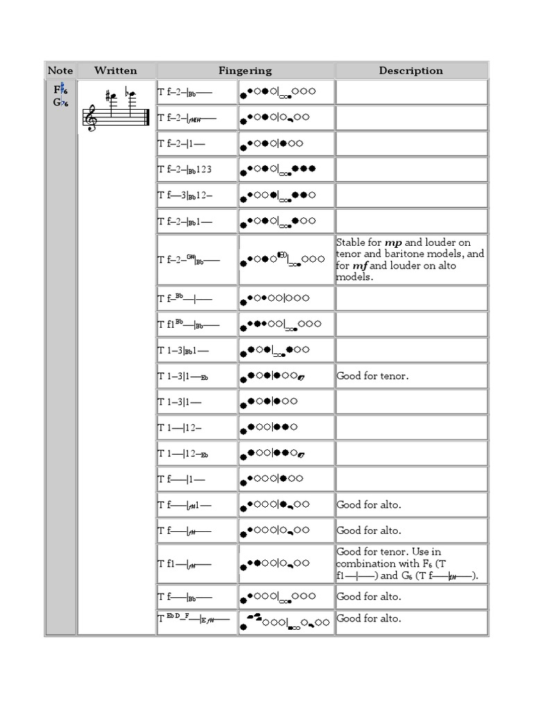 Altissimo Fingerings Saxophone PDF Saxophone Musical Instruments