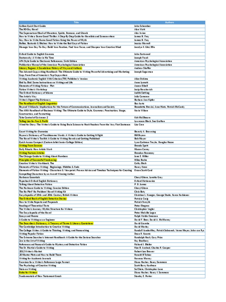 Selected Book List Books On Writing PDF Writers Oxford