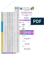 Abuyod National High School: (X) (F) (FX) D Department of Education Division of Rizal D FD