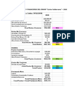 Anàlisis de Estados Económicos y Financieros Del Crmnp