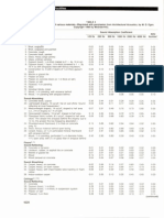 Absorption Coefficients