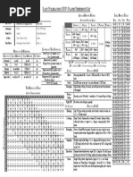 Mythras RPG Character Sheet Template | PDF