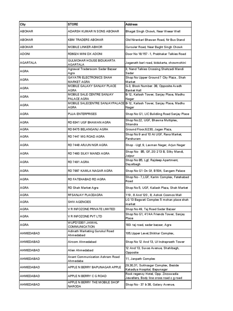 Store Locations Across India | PDF