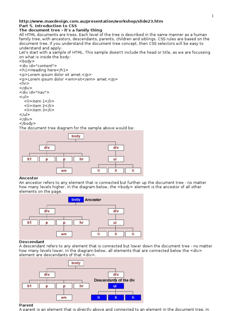 Document Tree Structure in CSS | Cascading Style Sheets | Hyperlink