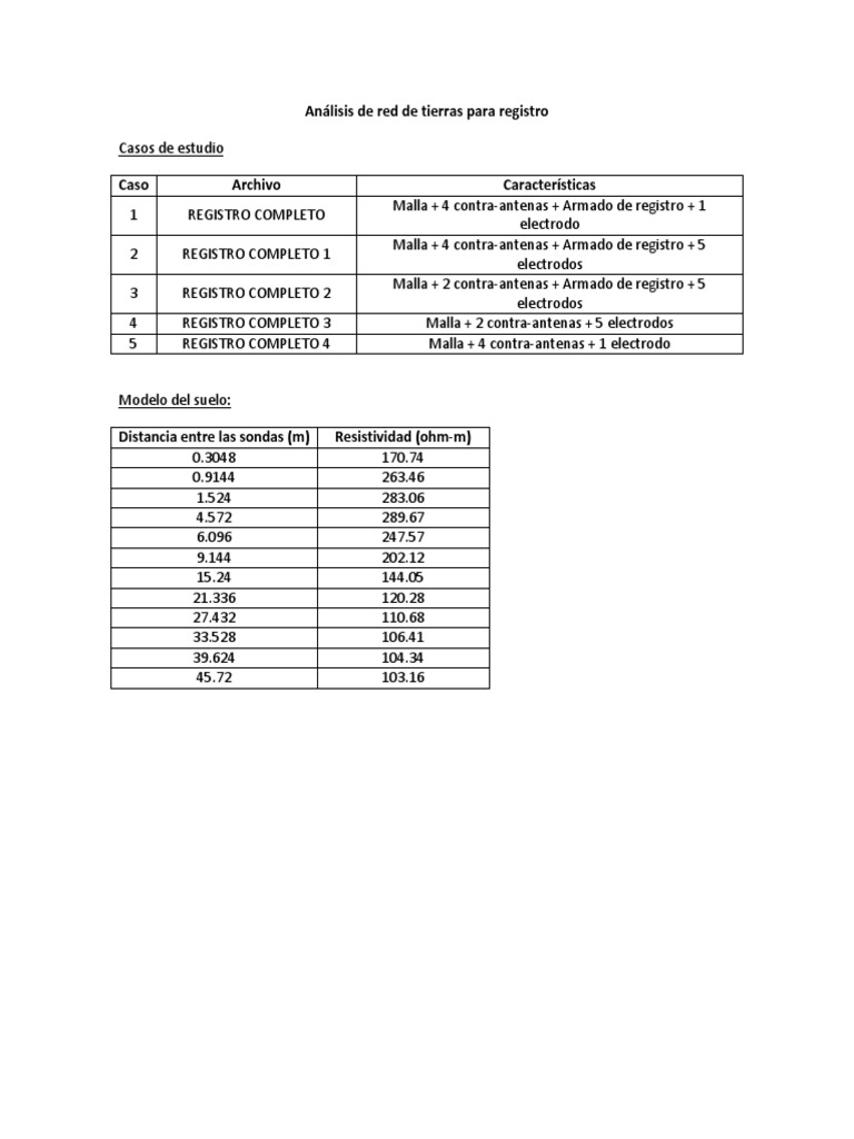 Calculo Sistema Tierras en Registro Con Cymgrd | PDF | Impedancia ...