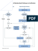 Classes-of-Membership-Pathways-to-Certification.pdf