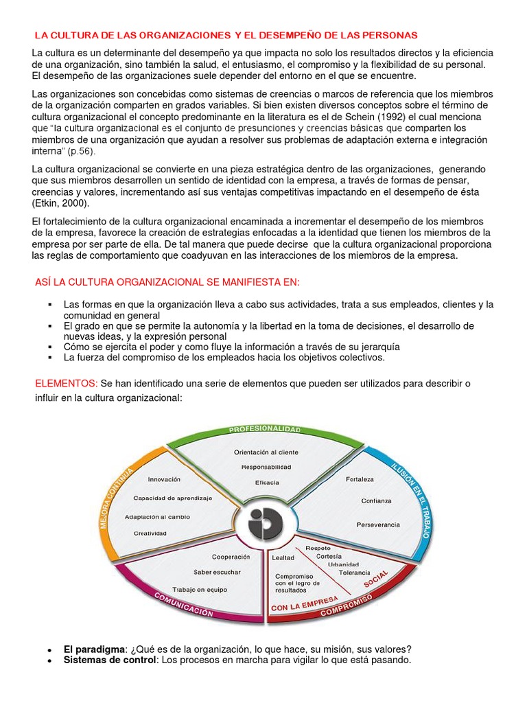 Impacto de la Cultura Organizacional en el Desempeño | PDF | Cultura ...