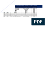 Tabla de Conductores