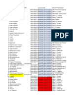 Angket Data Pamong (Responses)