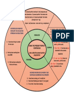 Present Perfect Continuous