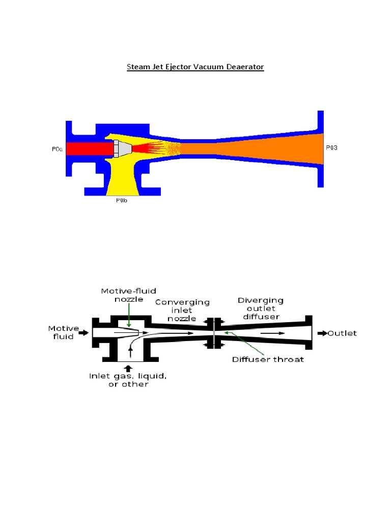 How Steam Jet Ejector Vacuum Deaerators Generate High Vacuum Conditions