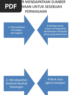 Prosedur Mendapatkan Sumber Pembiayaan Untuk Sesebuah Perniagaan Pdf