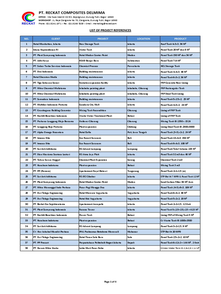 Project Referenceeeeeeeeeeee Pdf