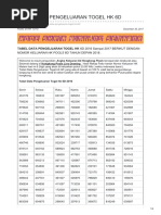 Tabel Data Pengeluaran Togel HK 6d