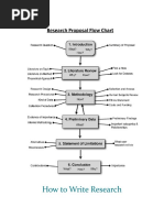 How to Write Research