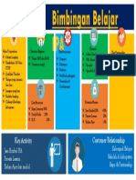 Model Kanvas_Usaha Bimbingan Belajar IPA