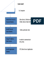 NS3 Flowchart