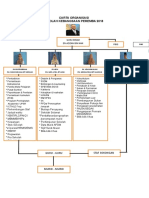 Carta Organisasi 2018