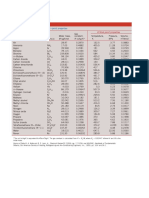 Thermo Tables