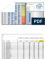 014 - Sales KPI Dashboard