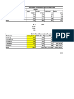 Supply and Demand Analysis 2