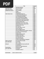 Download Video List by Mohammed Zama Khan SN36881511 doc pdf