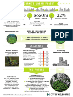 Melbourne Urban Forest Infographic