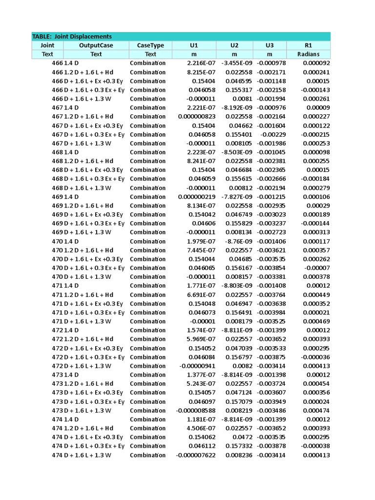 Joint Displacements Data Table | PDF | Home & Garden
