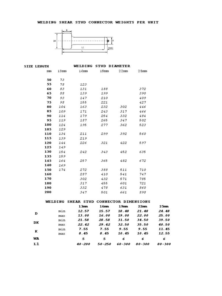 Welding Shear Stud Connector Design Dimensions Weights PDF