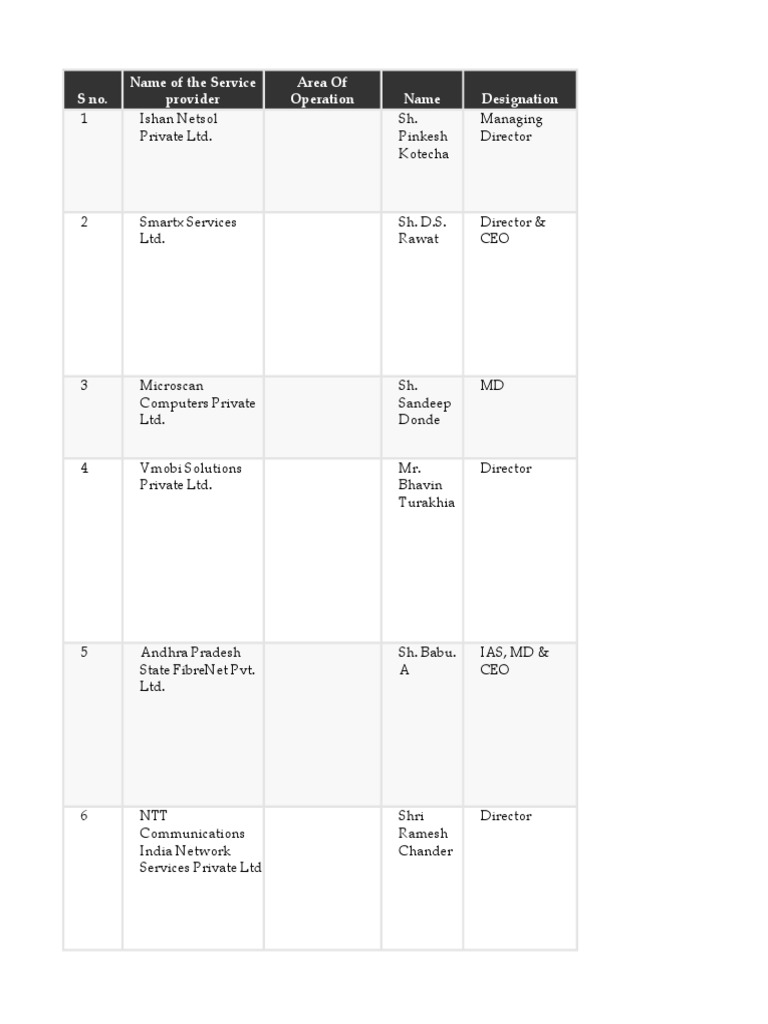 National Long Dist Service Provider | PDF