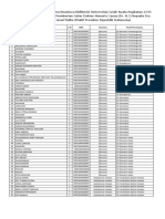 Daftar Nama Yang Akan Mengikuti Pertemuan